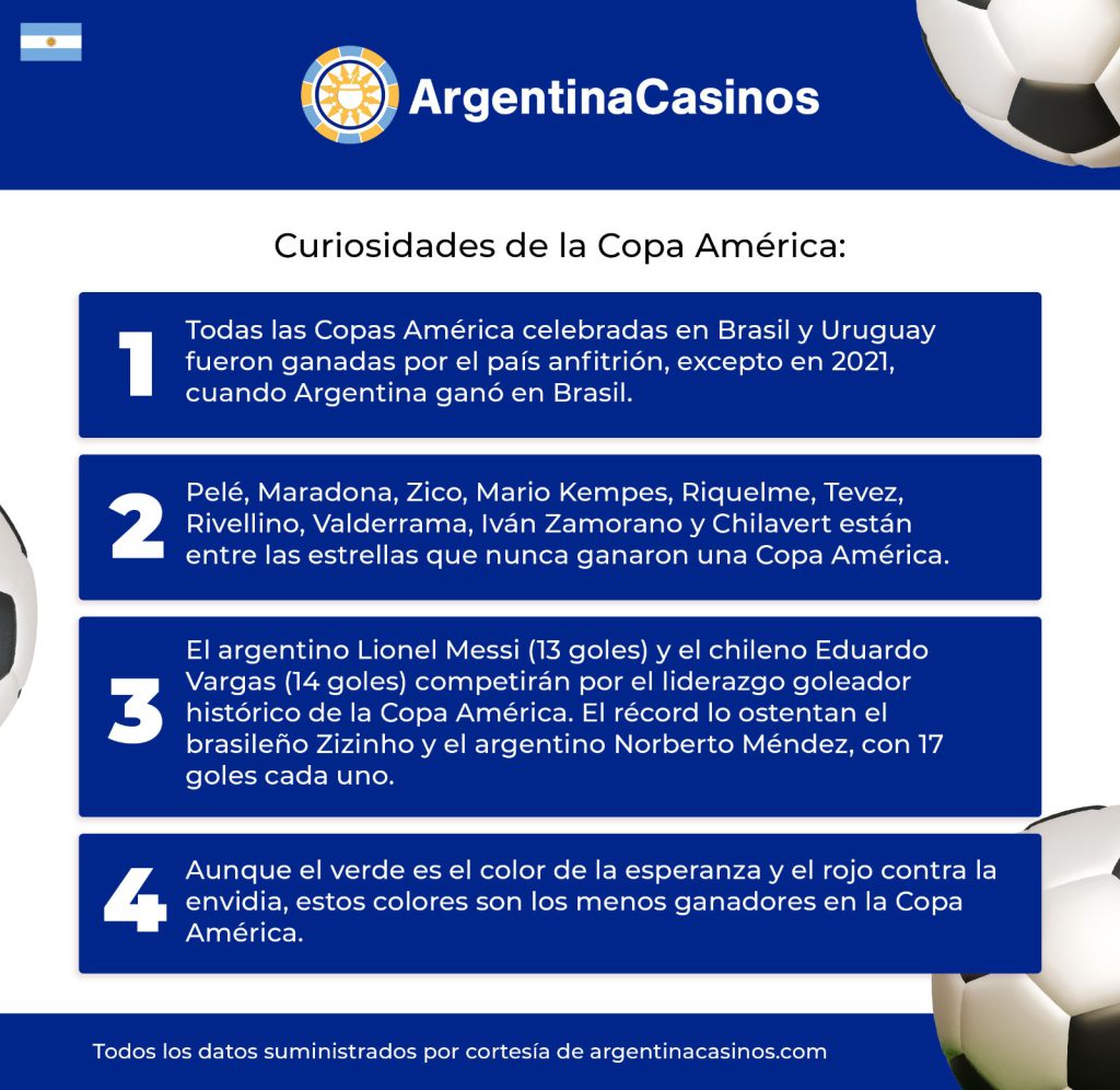 Argentina Casinos en Frow Coolture